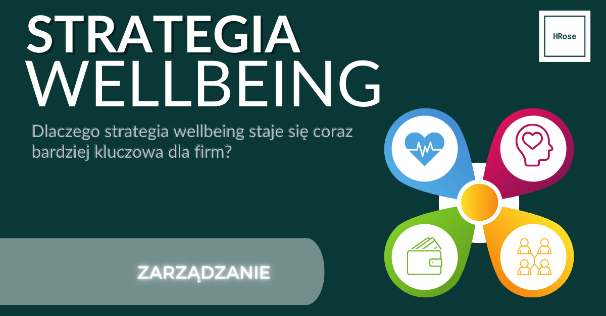 Strategia WELLBEING